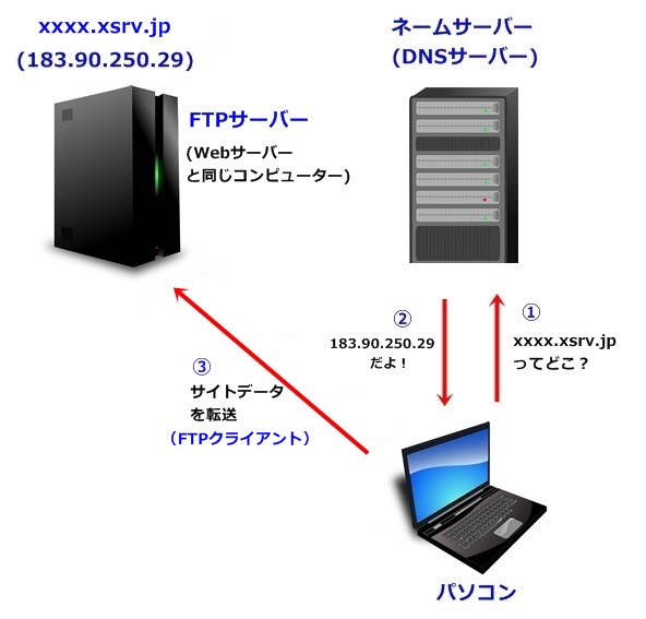 FTPサーバー